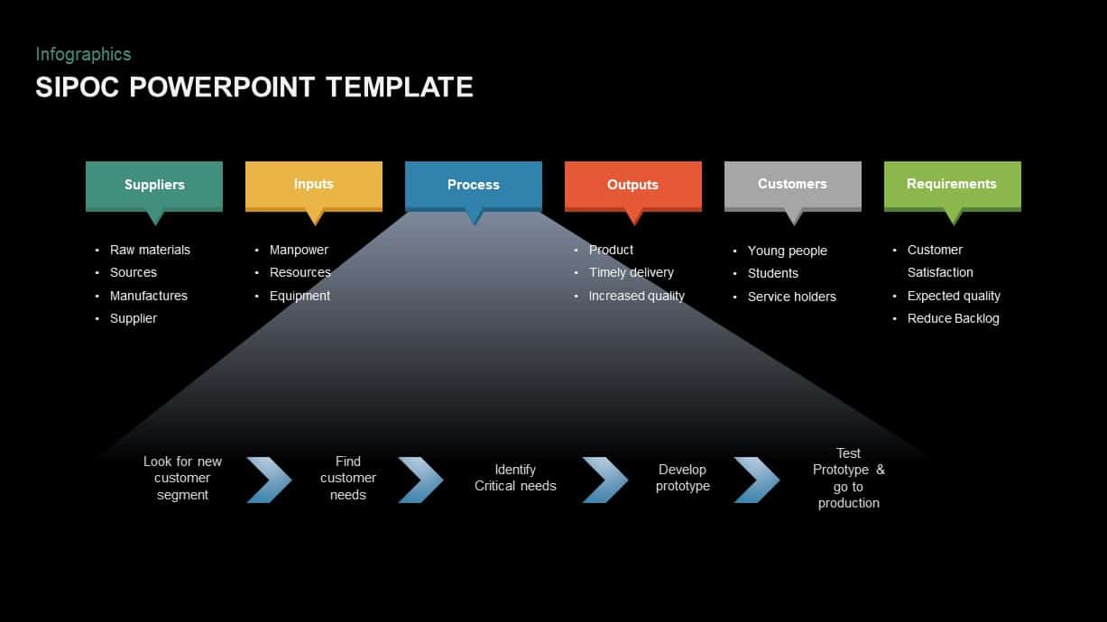 Sipoc Powerpoint Template For Presentation Slidebazaar