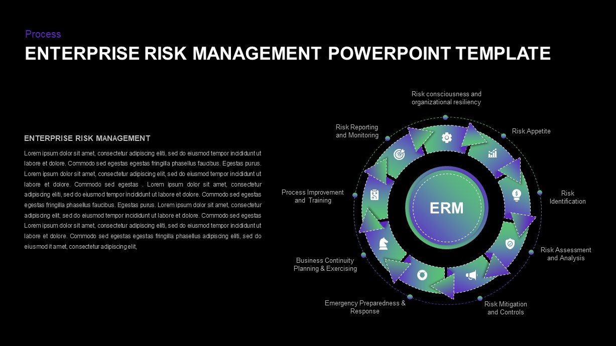 Enterprise Risk Management Powerpoint Template Slidebazaar