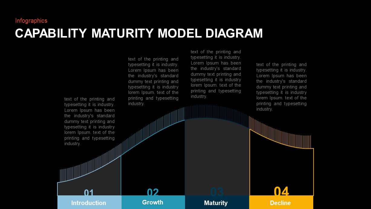 Business Maturity Model Template For Powerpoint Slidebazaar