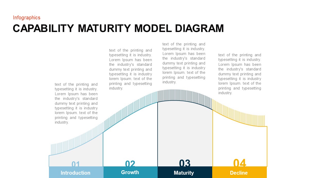 Business Maturity Model Template For Powerpoint Slidebazaar