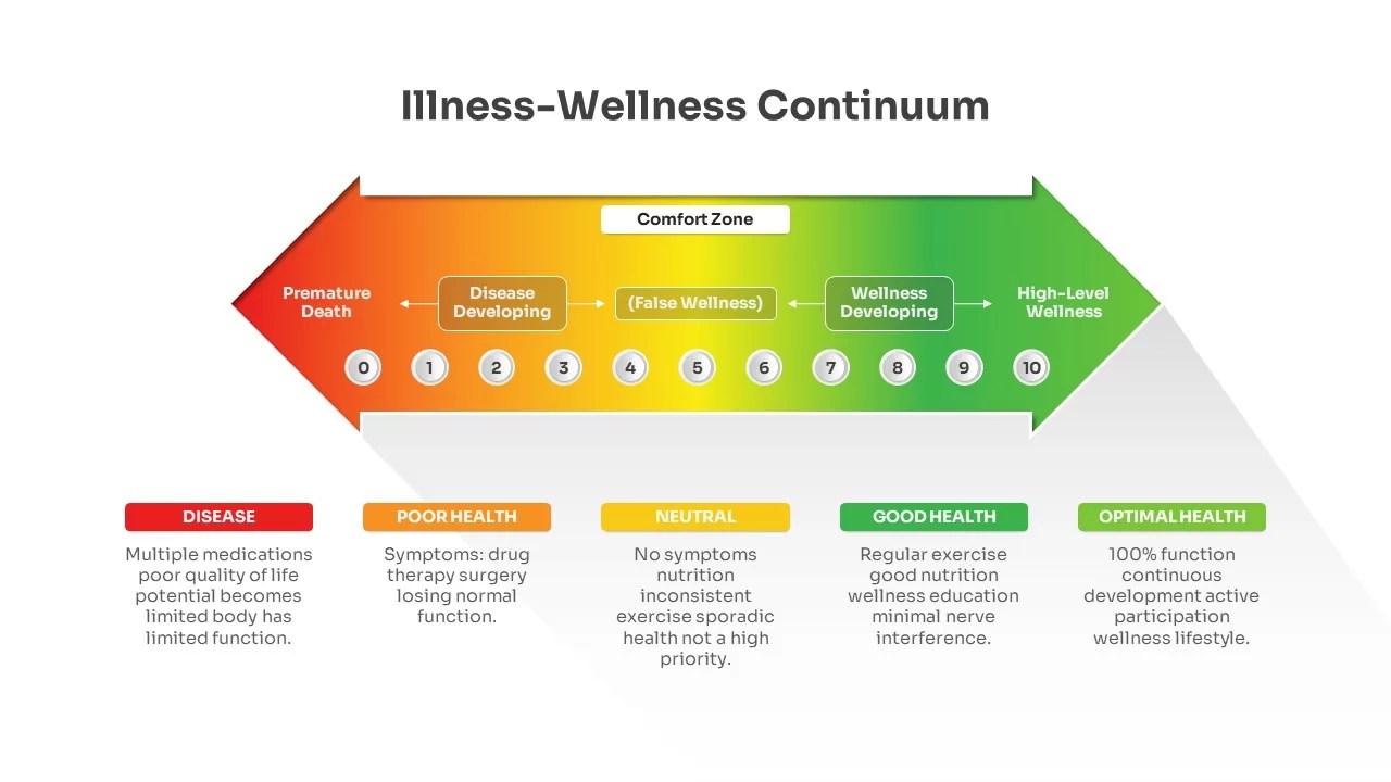 Health continuum powerpoint template
