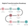 Digital Transformation Roadmap PPT - SlideBazaar
