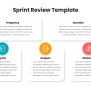 Sprint Review Powerpoint Template - Free Power Point Template PPT Template