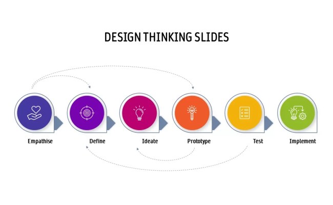 Design Thinking Template For PowerPoint & Google Slides