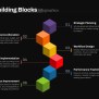 Building Blocks PowerPoint Template - SlideBazaar