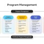 Product Management PowerPoint Template