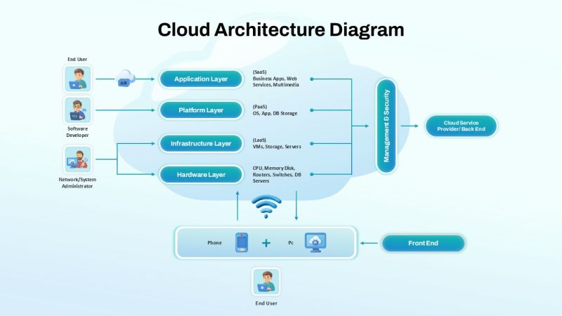 Serverless Computing Architecture Template For Powerpoint Google Slides - Mountain Background Collection - Full HD Quality