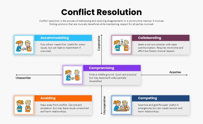 Conflict Resolution Strategies Overview Template For PowerPoint ...