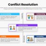 Conflict Resolution Strategies Overview Template For PowerPoint ...
