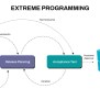 Extreme Programming Template For PowerPoint & Google Slides