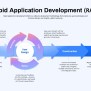 Rapid Application Development (RAD) Process Template For PowerPoint ...