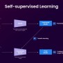 Machine Learning Template For PowerPoint & Google Slides