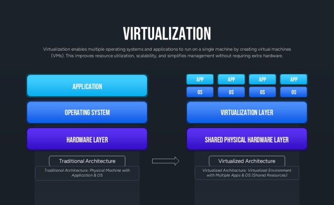Serverless Computing Architecture Template For PowerPoint & Google Slides