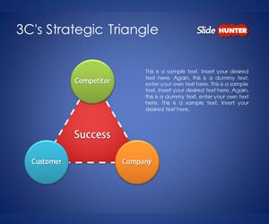 Free 3c Template With Strategic Triangle Powerpoint Presentations