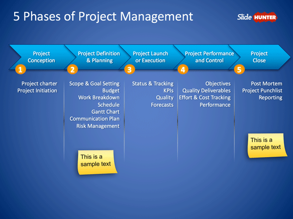 Free 5 Phases Of Project Management Powerpoint Slide Free Powerpoint Templates Slidehunter Com