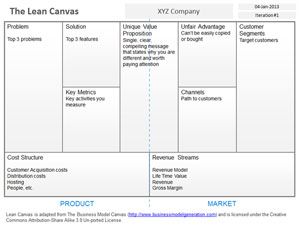 Free Blank Lean Canvas Template For Powerpoint