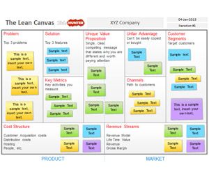 Free Lean Canvas Powerpoint Template
