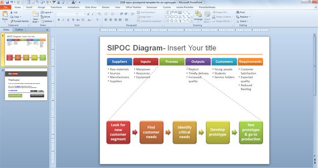 Free Sipoc Powerpoint Template For Six Sigma