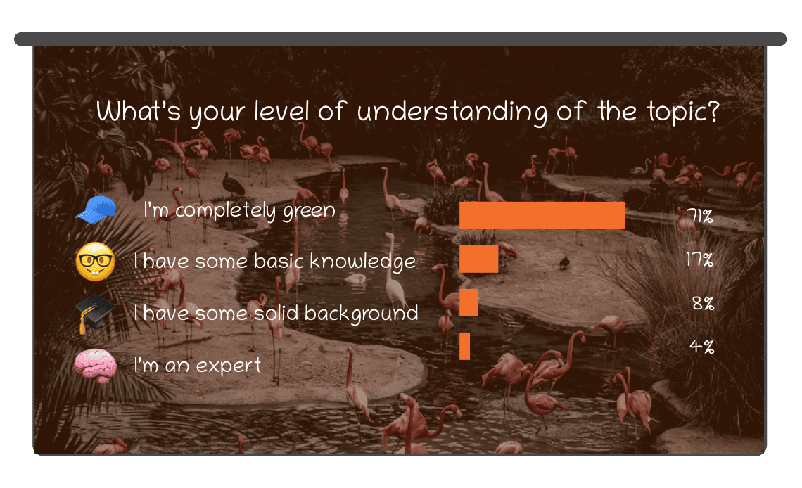 Quiz snack offers a free service for creating polls and quizzes to post in your blog or website. Classroom Polling App For Student Engagement Slidelizard