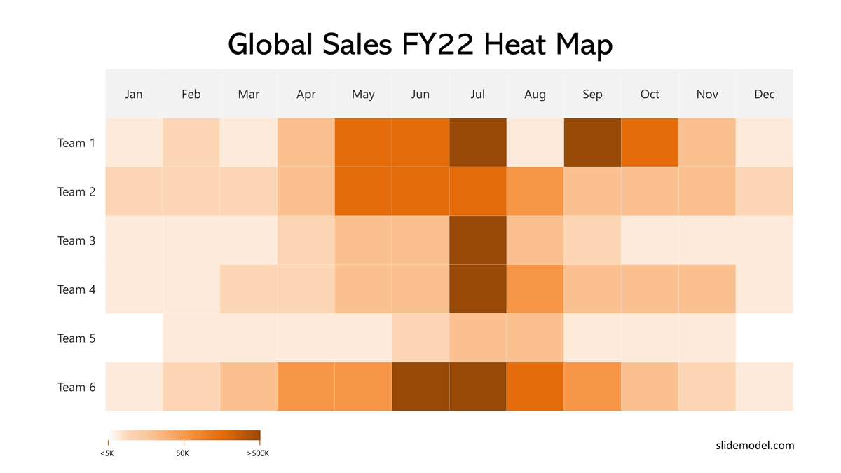 How To Prepare A Heat Map Data 0007 Matrix Heatmap Example Sales 1200px 
