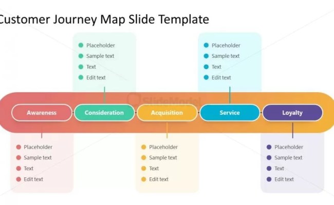 Simple Customer Journey Map PowerPoint Template - SlideModel