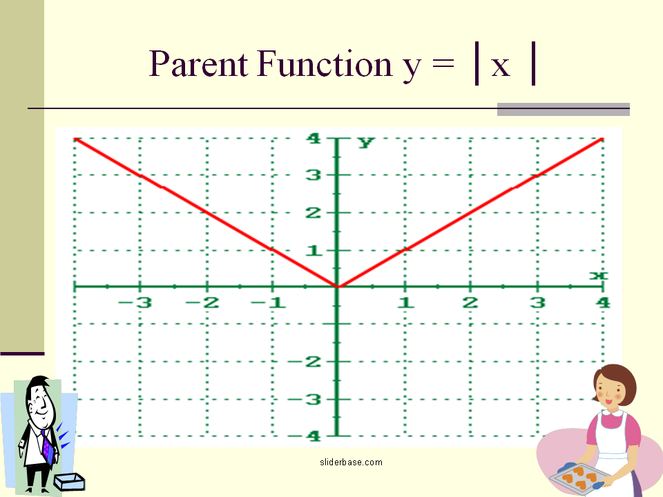 Graphing Absolute Value Equations - Presentation Mathematics