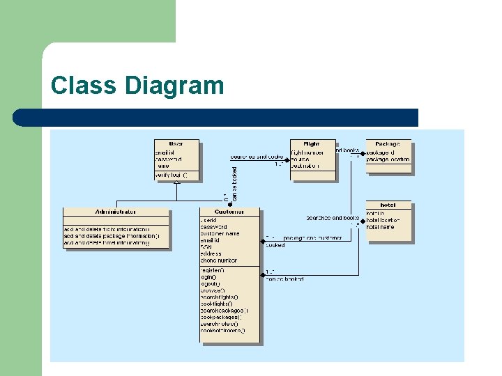 Airline Booking System Architecture Download Scientific Diagram Data Definition Language DFD.