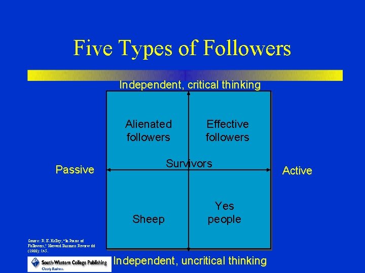 Chapter 12 Leadership Followership Leadership Followership Leadership The Daftar Isi hide 1 Pengertian pemasaran menurut para ahli.