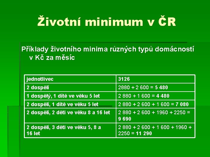 Životní minimum je minimální hranice peněžních příjmů fyzických osob k zajištění výživy a ostatních základních osobních potřeb. Pednka 6 Ii Pil Socilnho Zabezpeen R Sttn