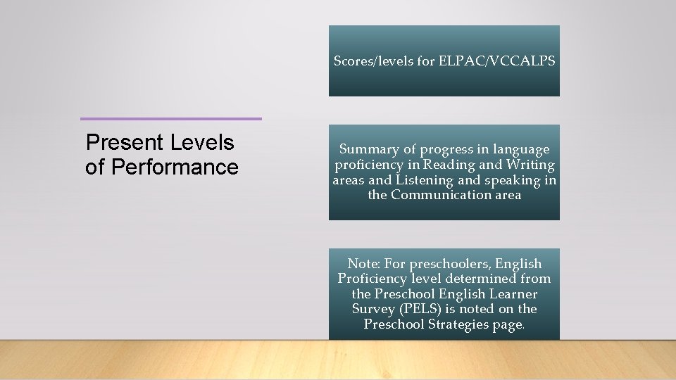 Management goal types are specific and clearly define objectives, measurable and have. English Learner Series Linguistically Appropriate Goals January 16