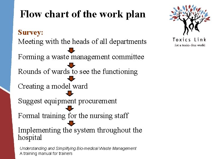 Housekeepinghospital housekeeping training manualmanual of hospital housekeepingmobilizing your. Project Plan Stage 1 Inputs Knowledge Of The