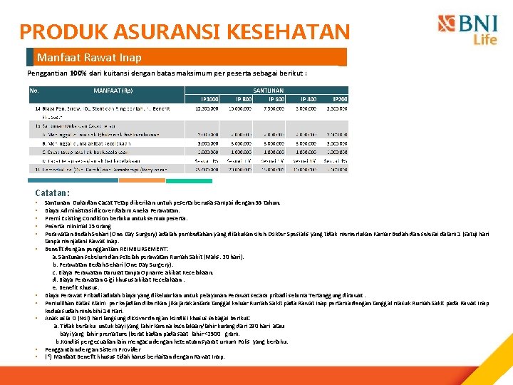 Premi asuransi kesehatan