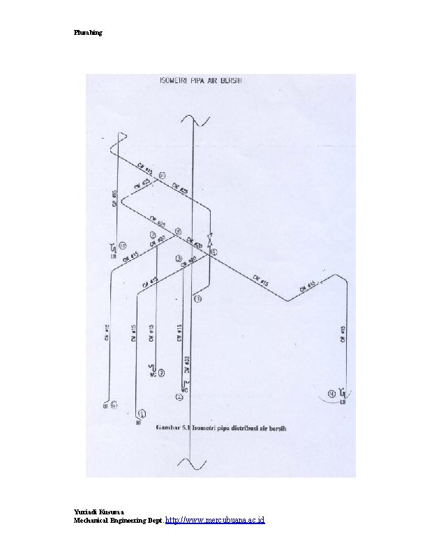 Cara mudah menyetel pipa 45•. Plumbing Modul 13 Sistem Perencanaan Plumbing Studi Kasus