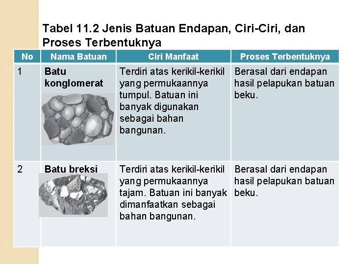 Batuan yang muncul di permukaan bumi akibat letusan gunung berapi (lahar). Ilmu Penegtahuan Alam Kelas V Semester Ii Sk