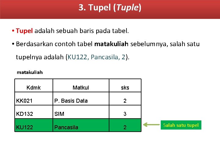 Dengan masih menggunakan relasi pada bank x sebagaimana contoh sebelumnya, dalam. Pengertian Relational Model 1 Model Data Relasional Adalah