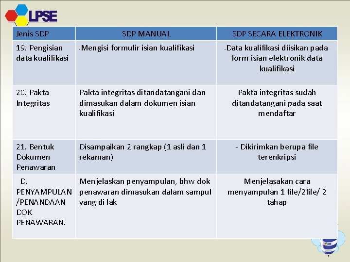 Alasannya karena cs menjadi peran yang sangat penting pada suatu perusahaan. Pengembangan Lpse Nasional Atau Pengadaan Menujueprocurement 100 Eprocurement