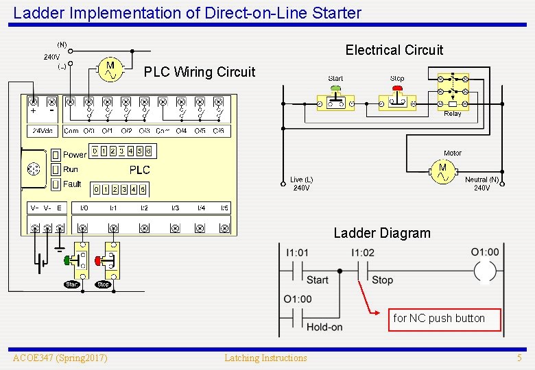 The diagram shows the circuit for switching on or off an electric motor. Programmable Logic Controllers Plcs Introduction To Ladder Diagrams