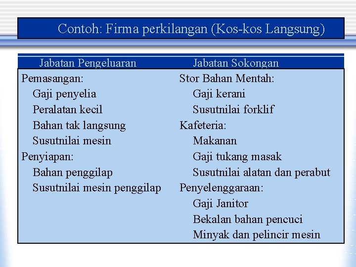 Sewa kilang, insurans kilang, susutnilai loji dan mesin, gaji pengurus. Alokasi Kos Overhed 1 Kuliah 3 Cg 2213