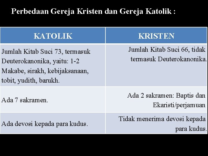 Kita mengenal sakramen baptis, sakramen ekaristi, dan sakramen penguatan. Materi Pendidikan Agama Katolik Kelas Program Xii Ipa