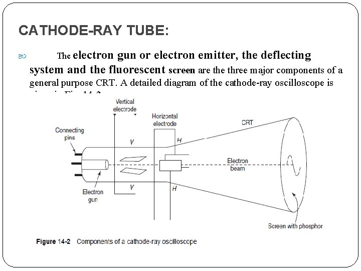 Unit2 Oscilloscopes Contents 1 Introduction 2 Ponents Of 
