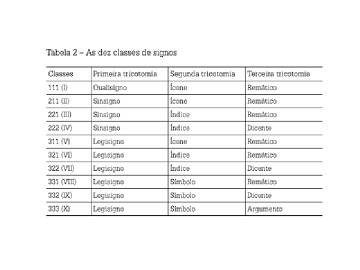 Signo Signo No H Comunicao Humana Sem Signos