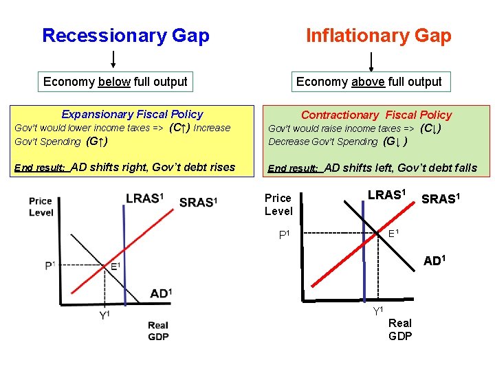 pics Inflationary Gap Recessionary Gap slidetodoc com