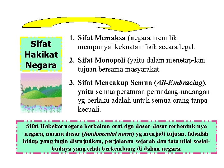 Semester ganjil, tahun akademik 2009/ 2010. Negara Dan Konstitusi Serta Hubungan Negara Dan Warga