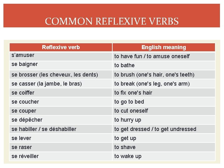 pics Se Lever Reflexive Conjugation reflexive verbs reflexive verbs