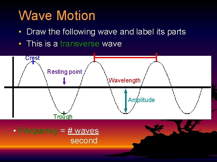 The frequency of a wave is the number of cycles of . Electromagnetic Spectrum Lecture Standards Explain How Objects In