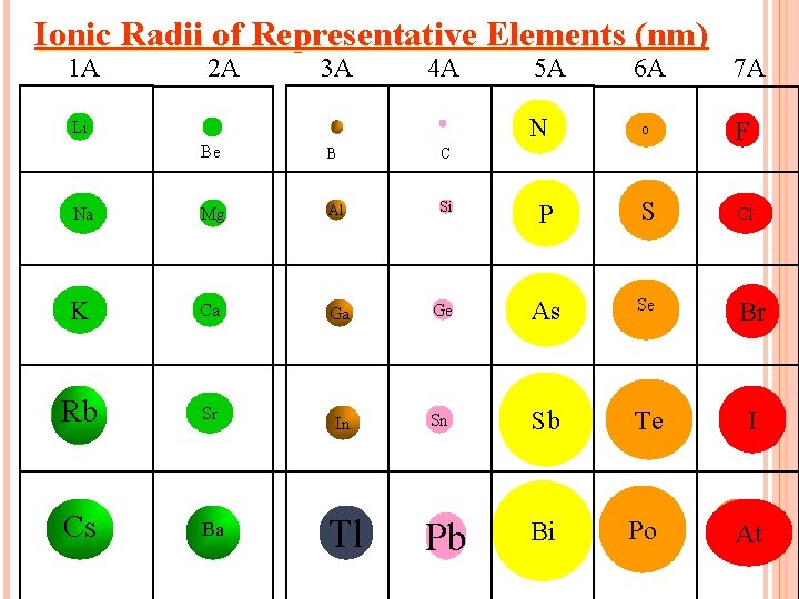 What Is The Order Of Atomic Radii O2 F O And F Quora K Cl- S2- P3-B.