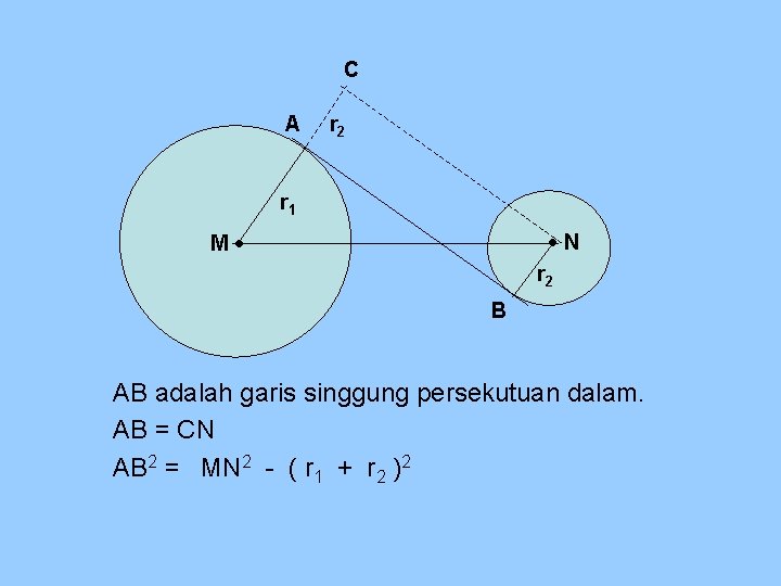 Dua lingkaran dan garis singgung persekutuan dalam dua lingkaran. Materi Garis Singgung Lingkaran A Garis Singgung Persekutuan