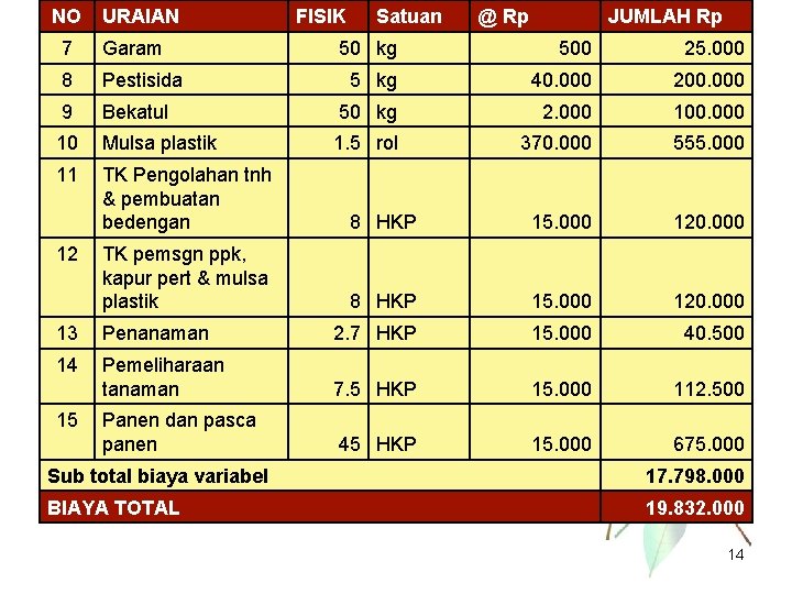 Biaya Dan Pendapatan Usahatani 1 Definisi Usahatani Farm 