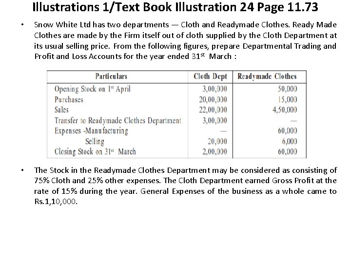Profit And Loss Account Gcse Tutor2u Opening figures of reserves for unrealised profits and departmental stocks were.