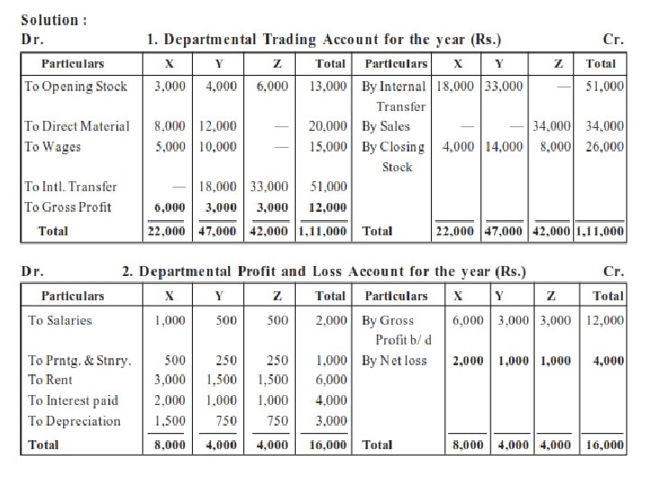  On Bookkeeg Basics For the year ended 30th June 1993 Cr.
